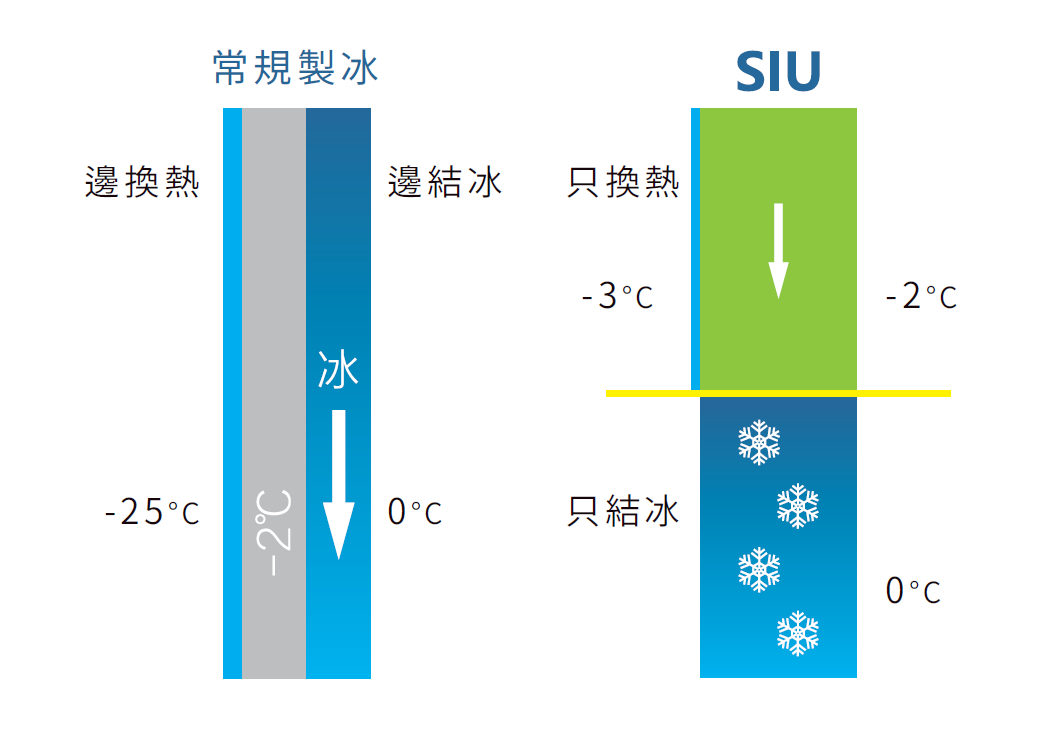 system diagram