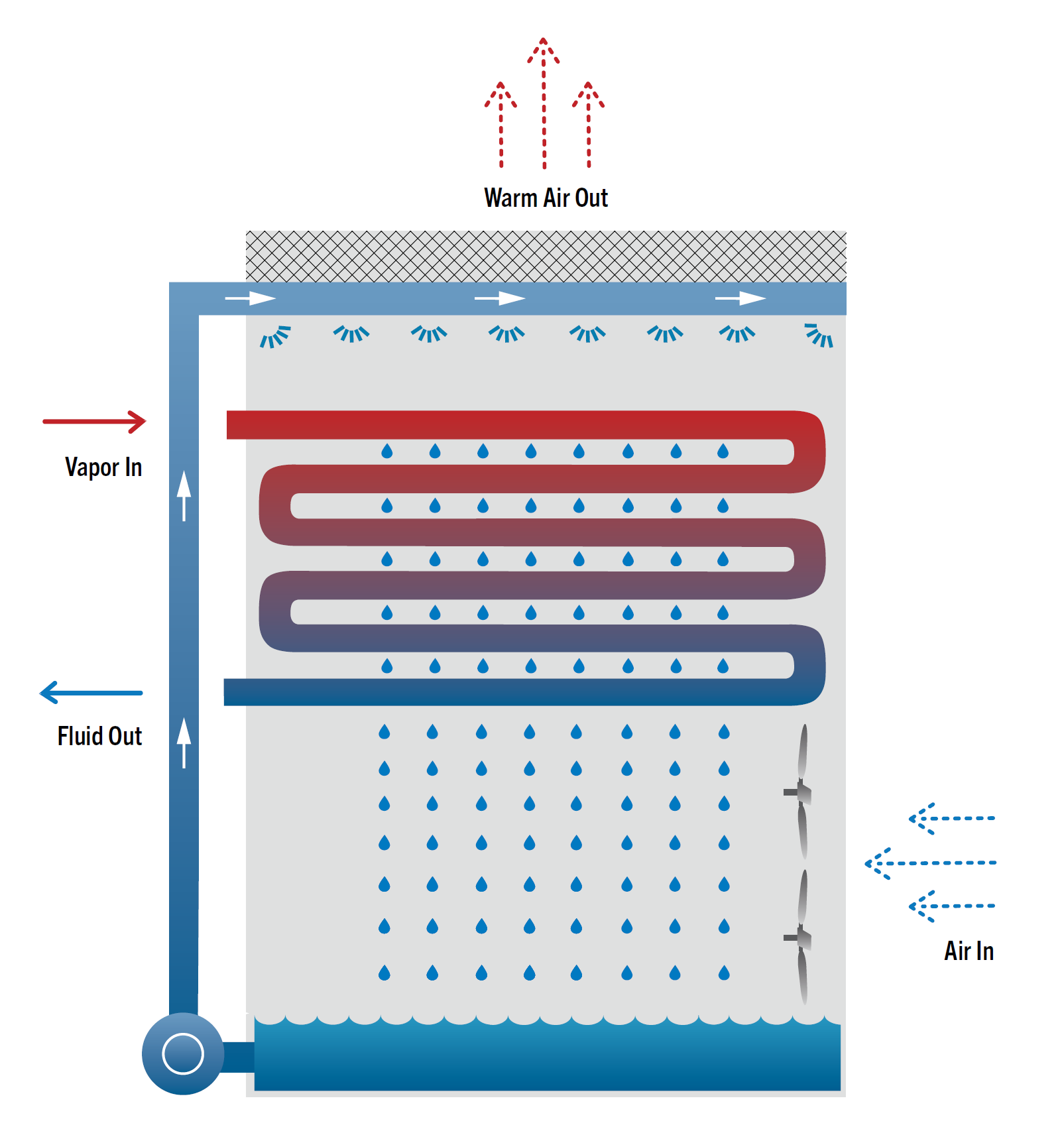 system diagram
